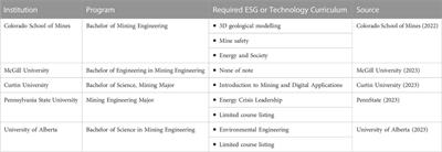 Conceptual application of digital twins to meet ESG targets in the mining industry